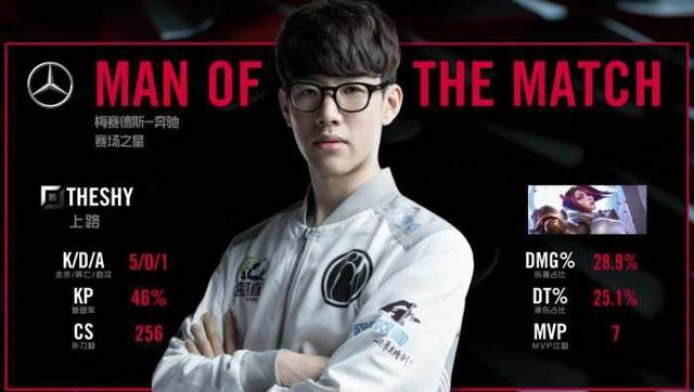 场比赛中所 场比赛中所